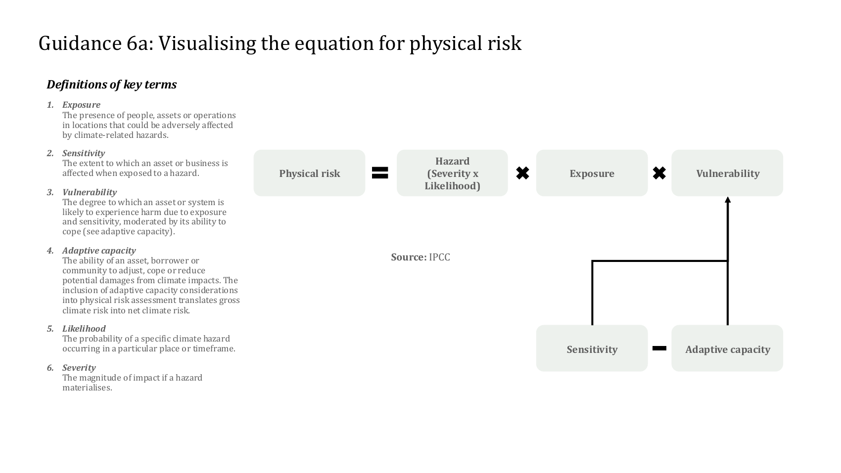BII Guidance 6a: physical-risk components